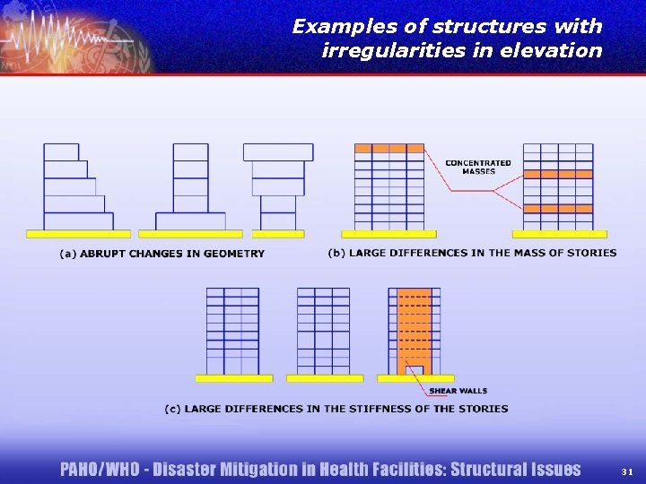 Examples of structures with irregularities in elevation 31 