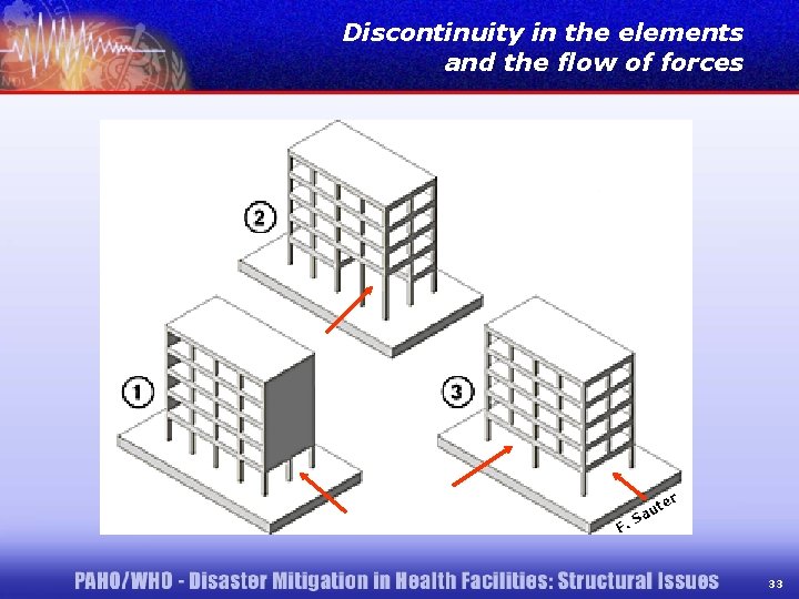 Discontinuity in the elements and the flow of forces er F. ut Sa 33