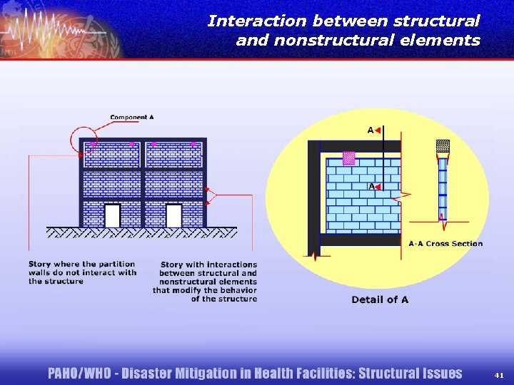 Interaction between structural and nonstructural elements 41 