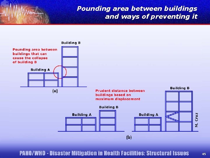 M. Cruz Pounding area between buildings and ways of preventing it 45 