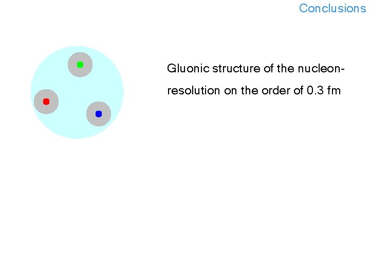 Conclusions Gluonic structure of the nucleonresolution on the order of 0. 3 fm 