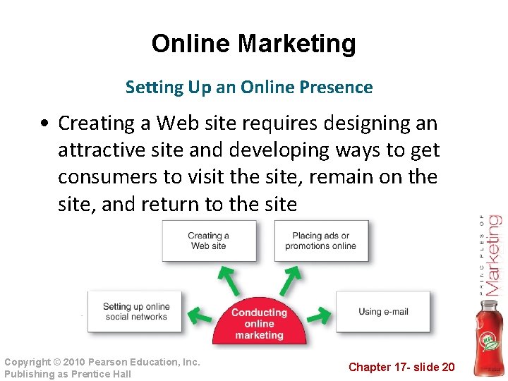 Online Marketing Setting Up an Online Presence • Creating a Web site requires designing