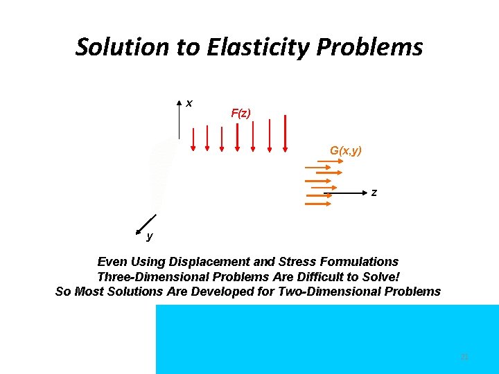Solution to Elasticity Problems x F(z) G(x, y) z y Even Using Displacement and