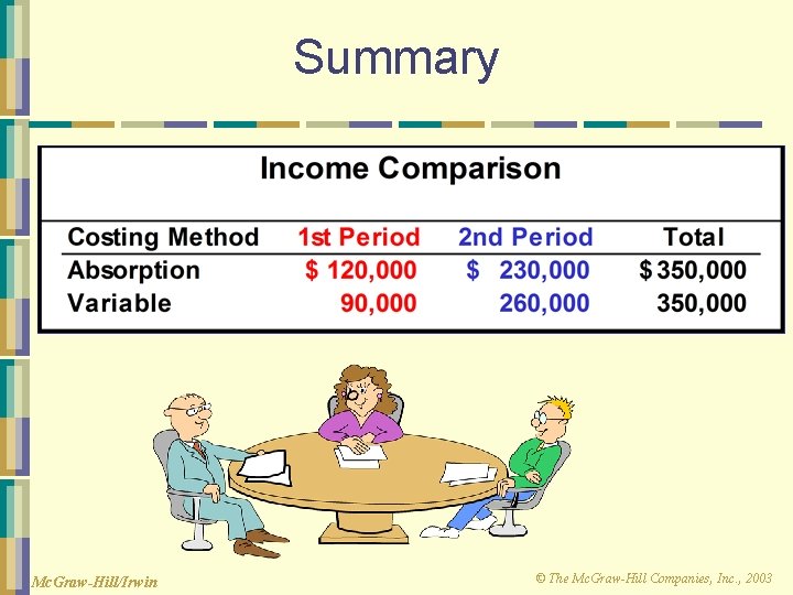 Chapter 7 Variable Costing A Tool for Management