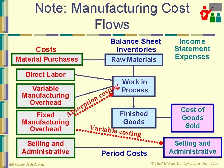 Chapter 7 Variable Costing A Tool for Management