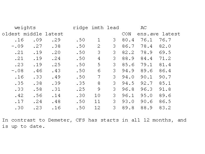 weights oldest middle latest. 16. 09. 29 -. 09. 27. 38. 21. 19. 20.