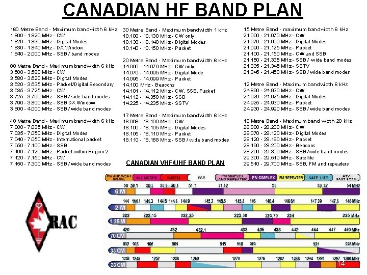 CANADIAN HF BAND PLAN 160 Metre Band - Maximum bandwidth 6 k. Hz 1.