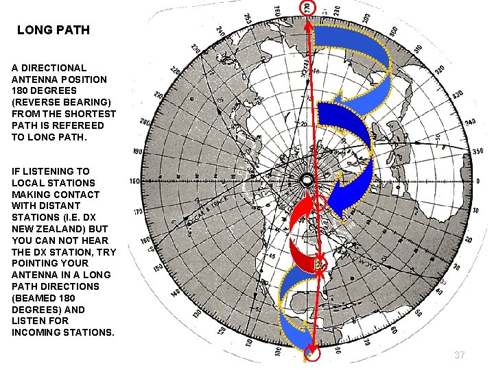 LONG PATH A DIRECTIONAL ANTENNA POSITION 180 DEGREES (REVERSE BEARING) FROM THE SHORTEST PATH