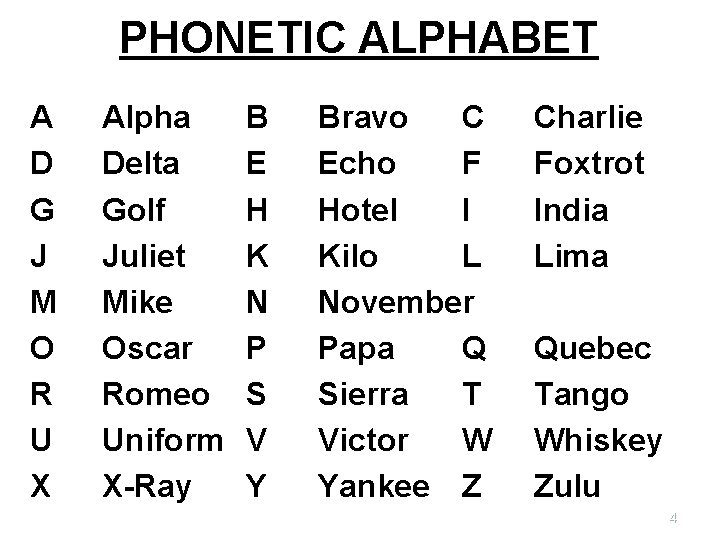 PHONETIC ALPHABET A D G J M O R U X Alpha Delta Golf