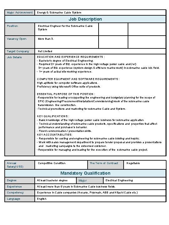 Major Achievement Energy & Submarine Cable System Job Description Position Electrical Engineer for the