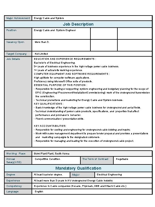 Major Achievement Energy Cable and System Job Description Position Energy Cable and System Engineer