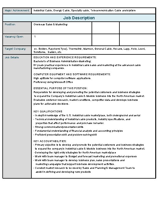 Major Achievement Industrial Cable, Energy Cable, Specialty cable, Telecommunication Cable and system Job Description