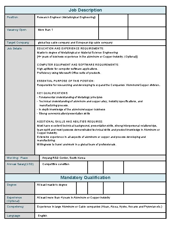 Job Description Position Research Engineer (Metallurgical Engineering) Vacancy Open More than 1 Target Company