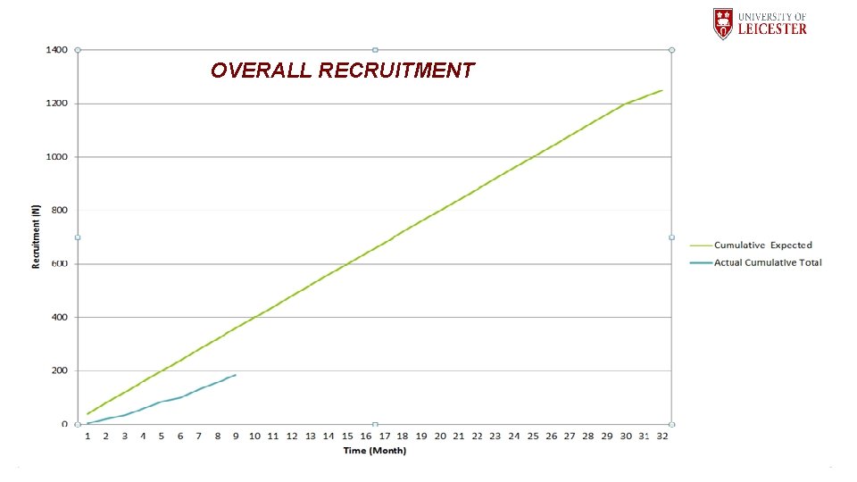 OVERALL RECRUITMENT 