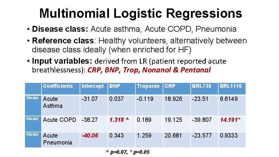 Multinomial Logistic Regressions • Disease class: Acute asthma, Acute COPD, Pneumonia • Reference class:
