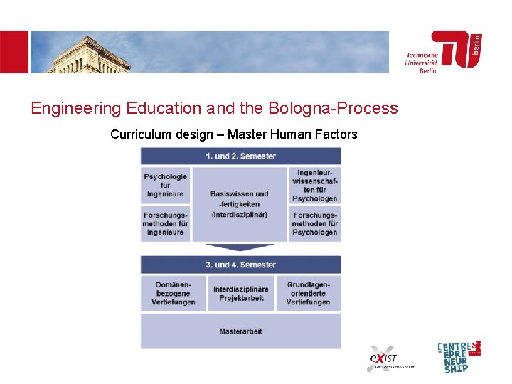 Engineering Education and the Bologna-Process Curriculum design – Master Human Factors 