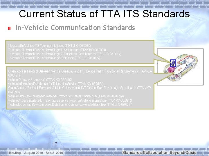 Current Status of TTA ITS Standards In-Vehicle Communication Standards Integrated In-Vehicle ITS Terminal Interfaces