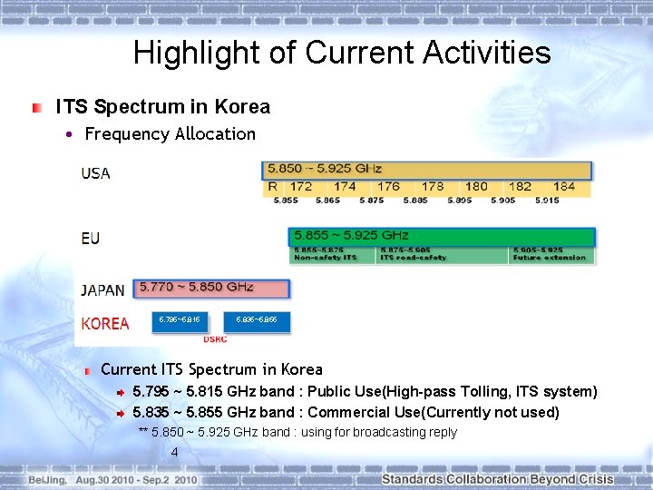 Highlight of Current Activities ITS Spectrum in Korea • Frequency Allocation 5. 795~5. 815