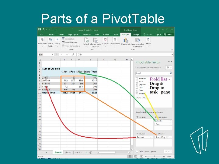 Parts of a Pivot. Table Parts of a Pivot. Table