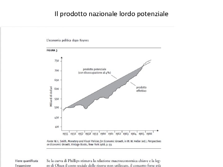 Il prodotto nazionale lordo potenziale 