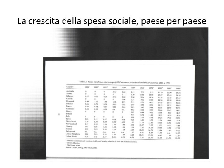 La crescita della spesa sociale, paese per paese 