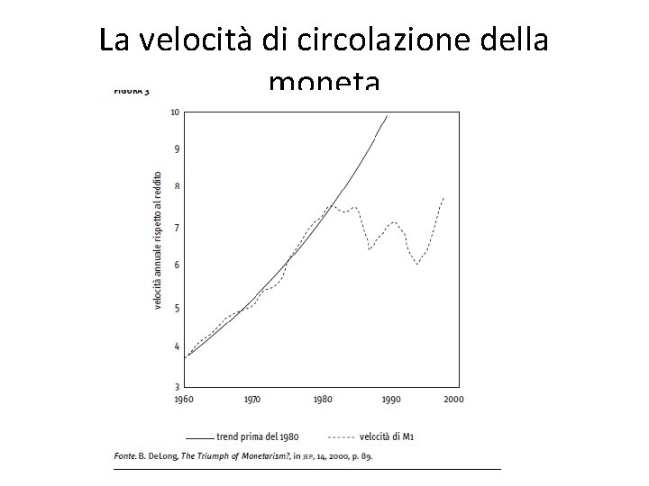 La velocità di circolazione della moneta 