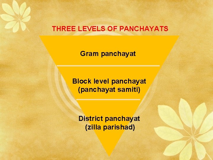 THREE LEVELS OF PANCHAYATS Gram panchayat Block level panchayat (panchayat samiti) District panchayat (zilla