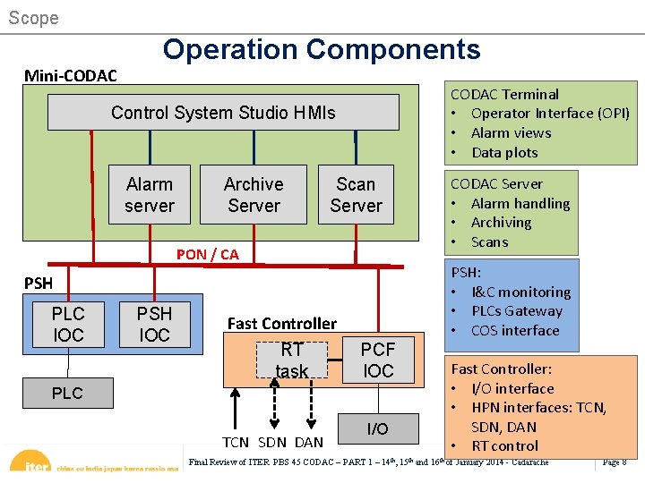 Scope Mini-CODAC Operation Components CODAC Terminal • Operator Interface (OPI) • Alarm views •