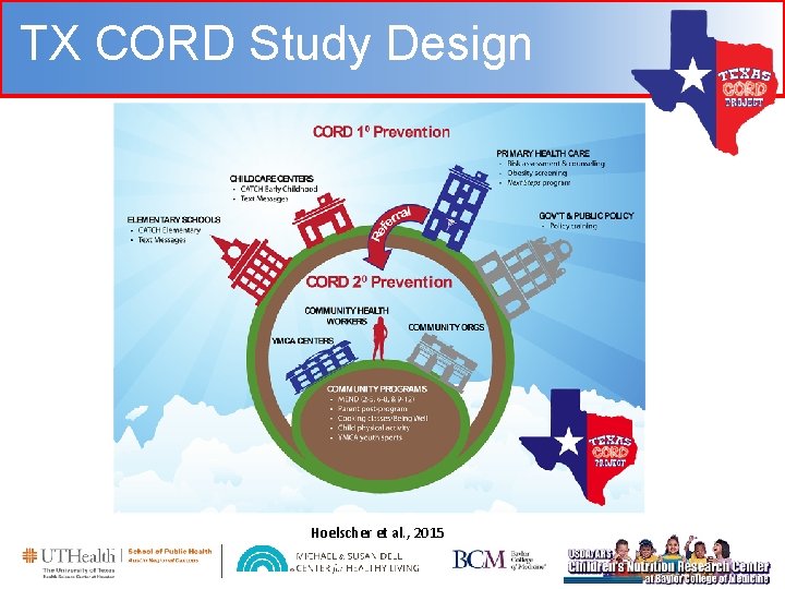 TX CORD Study Design Hoelscher et al. , 2015 