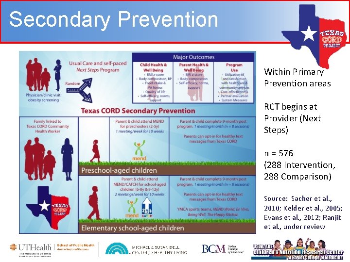 Secondary Prevention Within Primary Prevention areas RCT begins at Provider (Next Steps) n =