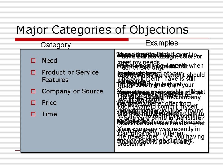 Major Categories of Objections Category o Need o Product or Service Features o Company