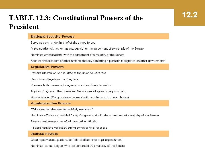 TABLE 12. 3: Constitutional Powers of the President 12. 2 