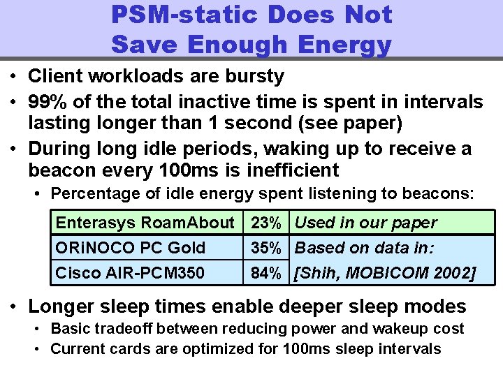 PSM-static Does Not Save Enough Energy • Client workloads are bursty • 99% of