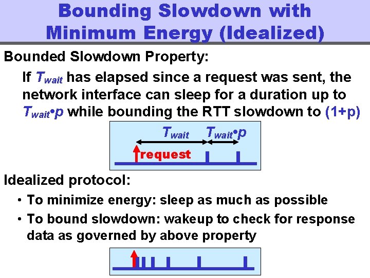 Bounding Slowdown with Minimum Energy (Idealized) Bounded Slowdown Property: If Twait has elapsed since