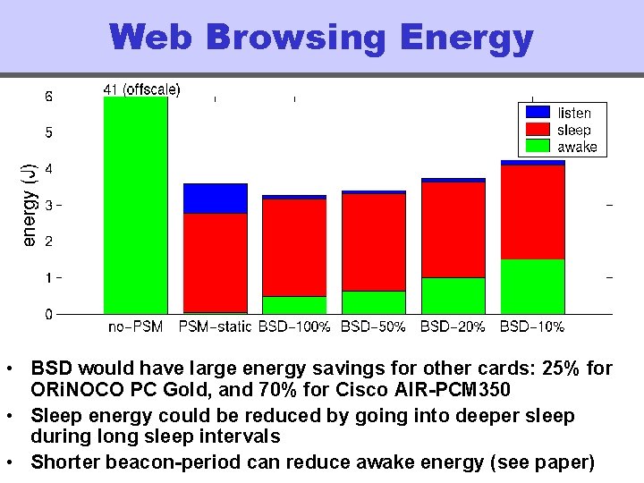 Web Browsing Energy • BSD would have large energy savings for other cards: 25%
