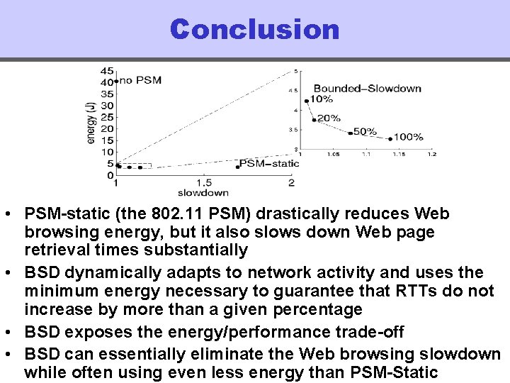 Conclusion • PSM-static (the 802. 11 PSM) drastically reduces Web browsing energy, but it