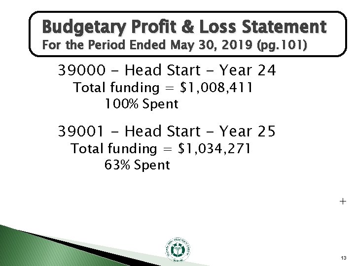 Budgetary Profit & Loss Statement For the Period Ended May 30, 2019 (pg. 101)