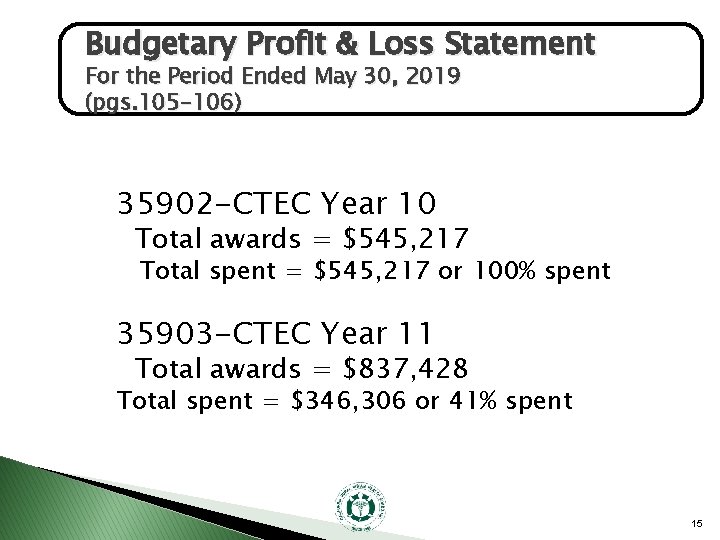 Budgetary Profit & Loss Statement For the Period Ended May 30, 2019 (pgs. 105