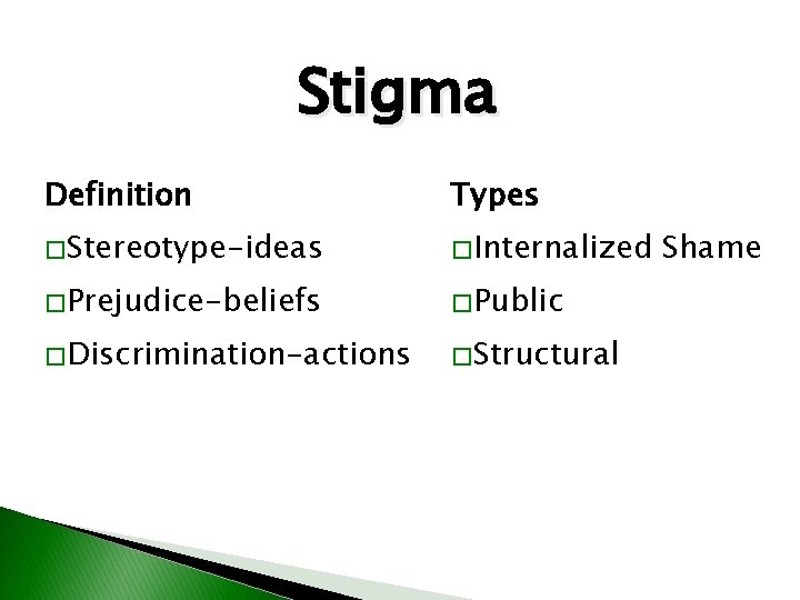 Stigmaand Types Stigma Definition Types �Stereotype-ideas �Internalized �Prejudice-beliefs �Public �Discrimination-actions �Structural Shame 5 