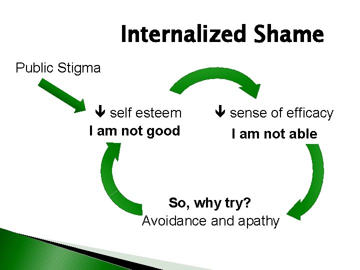 Internalized Shame Public Stigma self esteem I am not good sense of efficacy I