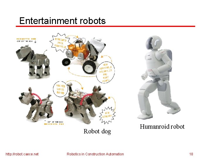Entertainment robots Robot dog http: //robot. caece. net Robotics in Construction Automation Humanroid robot