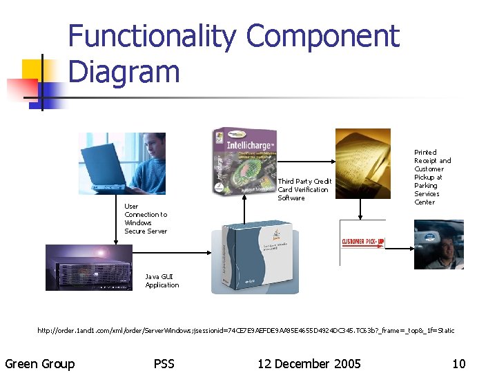 Functionality Component Diagram User Connection to Windows Secure Server Third Party Credit Card Verification