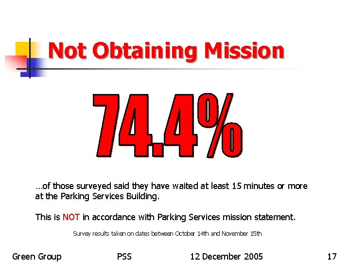 Not Obtaining Mission …of those surveyed said they have waited at least 15 minutes