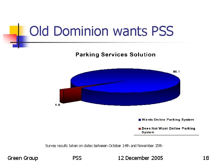 Old Dominion wants PSS Survey results taken on dates between October 14 th and