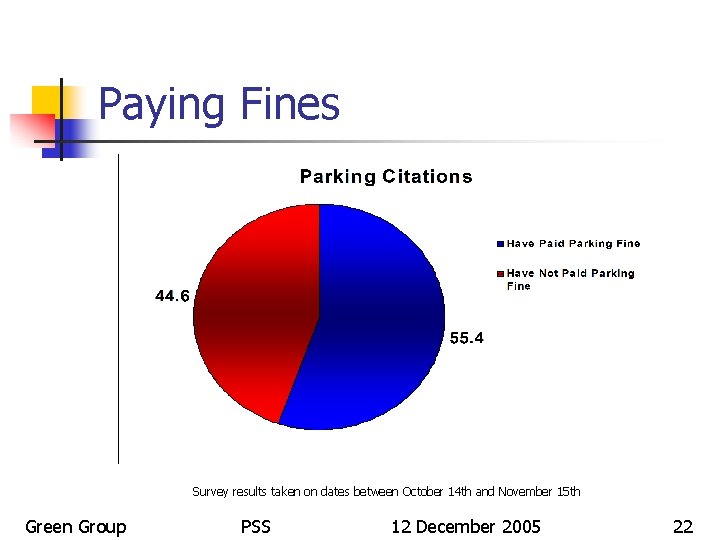 Paying Fines Survey results taken on dates between October 14 th and November 15