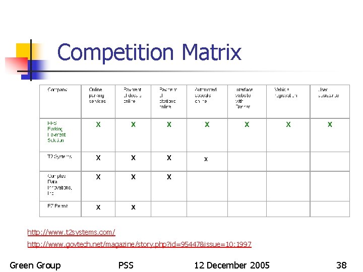 Competition Matrix http: //www. t 2 systems. com/ http: //www. govtech. net/magazine/story. php? id=95447&issue=10: