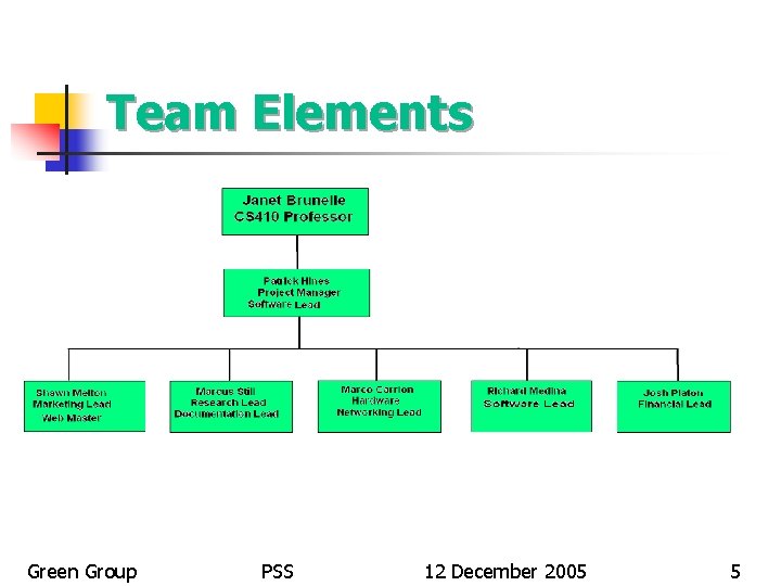 Team Elements Green Group PSS 12 December 2005 5 