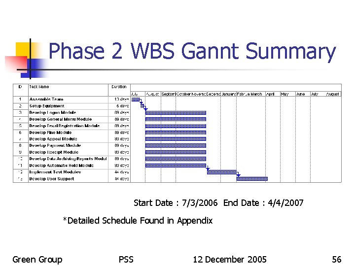 Phase 2 WBS Gannt Summary Start Date : 7/3/2006 End Date : 4/4/2007 *Detailed