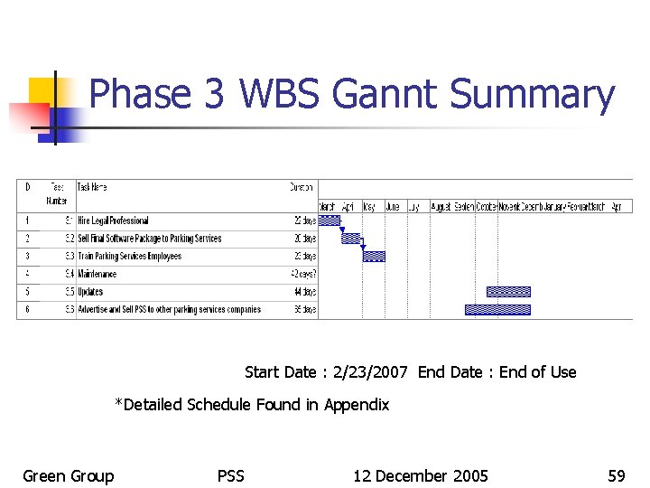 Phase 3 WBS Gannt Summary Start Date : 2/23/2007 End Date : End of