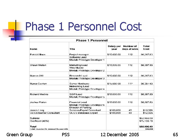 Phase 1 Personnel Cost Green Group PSS 12 December 2005 65 